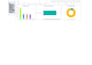 create a professional microsoft excel dashboard with charts and KPI reports